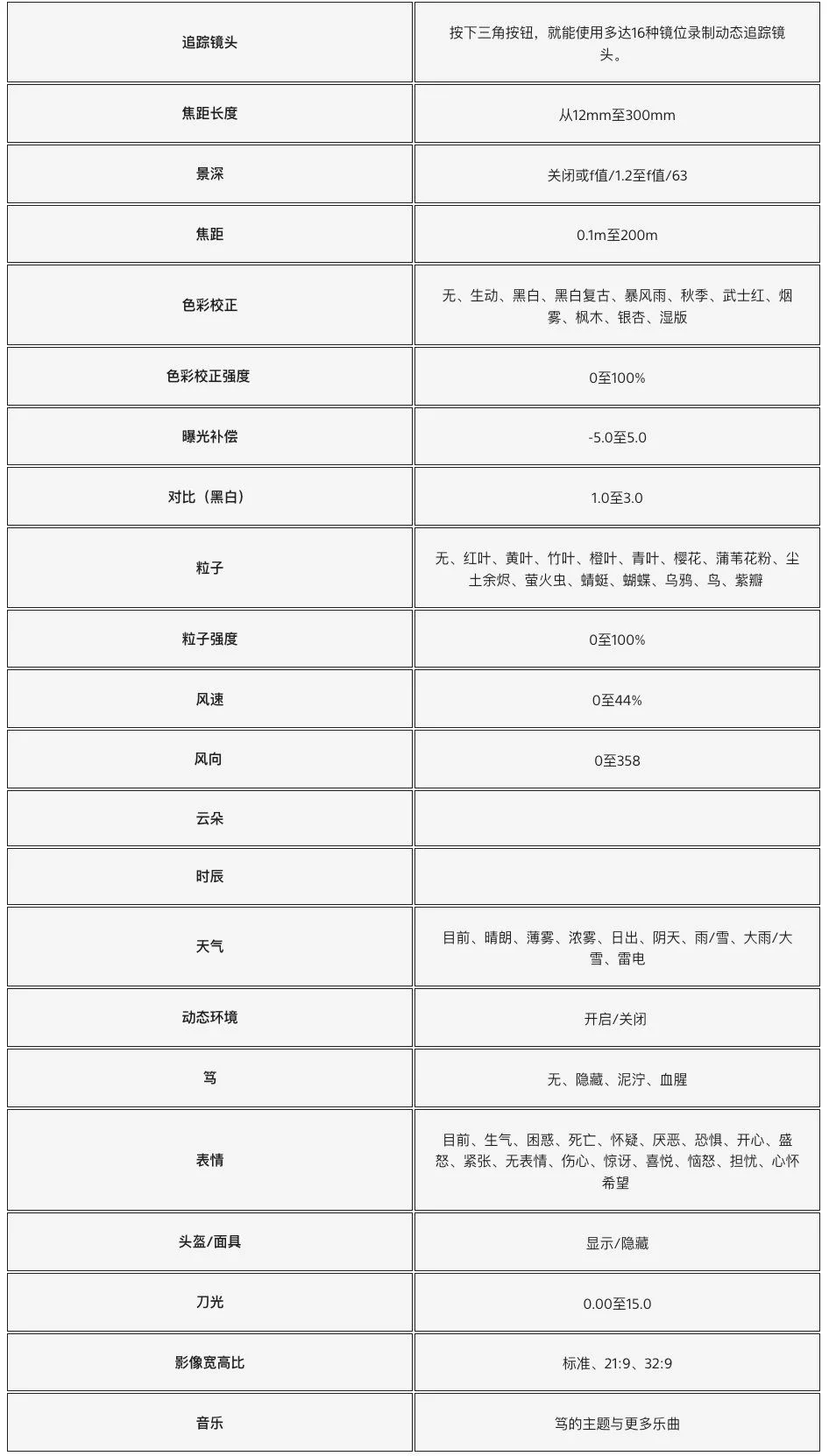 「羊蹄山之魂」摄影模式详解：12-300mm焦距与粒子效果实录